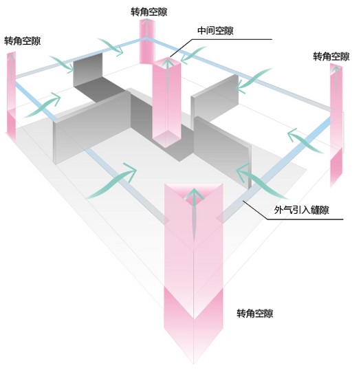 8797幕墙自然换气转角空隙设计_悦享智能