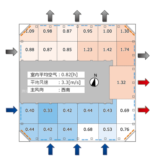 8798幕墙自然换气无转角空隙时通风_悦享智能