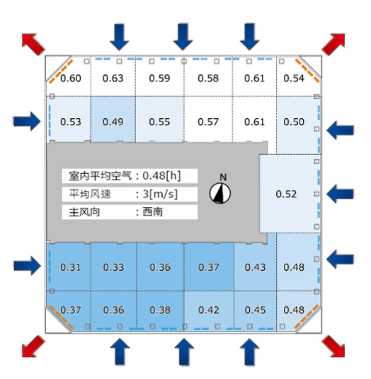 8799幕墙自然换气有转角空隙时通风_悦享智能