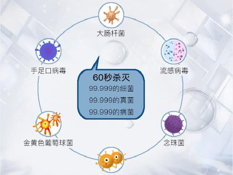 弱酸性次氯酸消毒液XF01