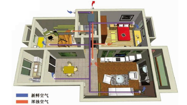 住宅别墅用-双向流热交换-新风换气方案