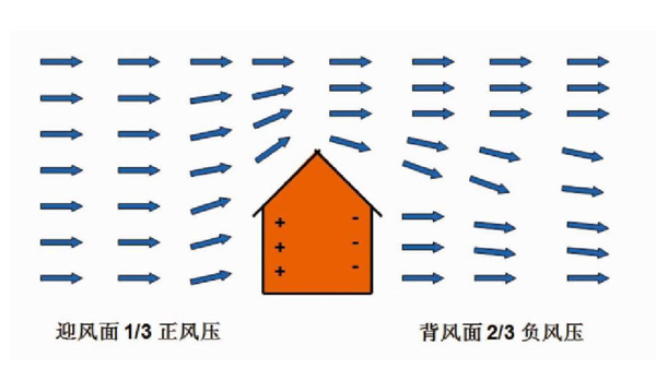 住宅别墅用-窗挂隔音净化-新风换气方案