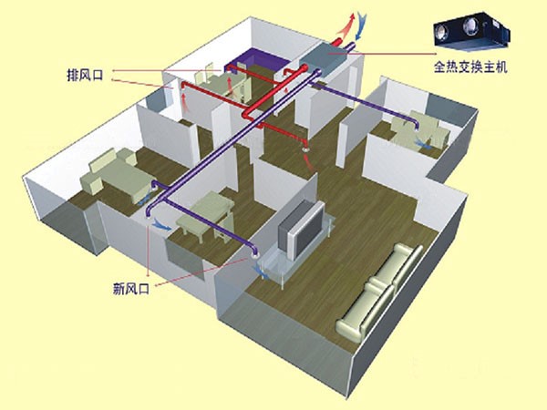 双向流新风系统原理图2020