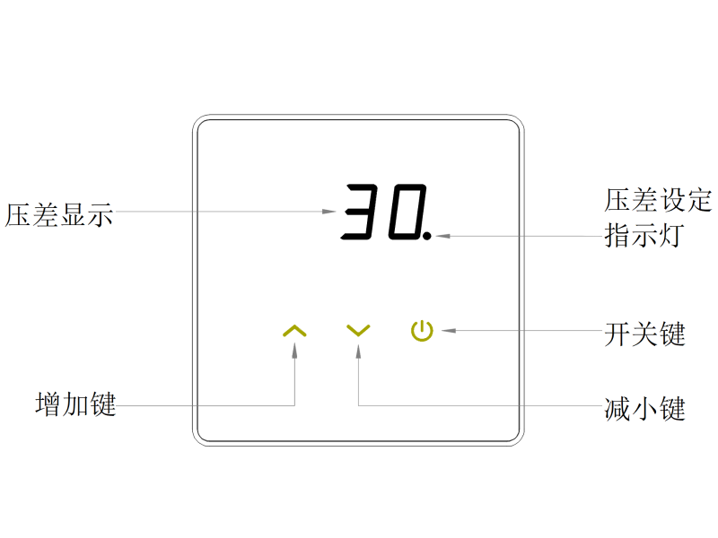 悦享智能核酸采样亭正压新风控制系统2