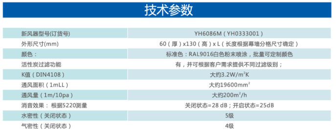 技术性能参数