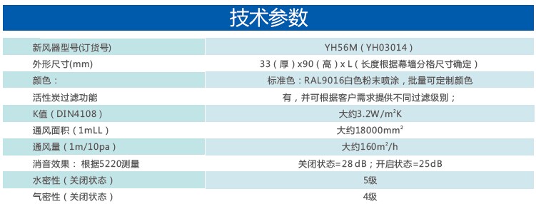 技术性能参数