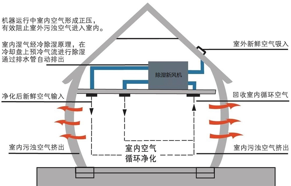 安装示意图