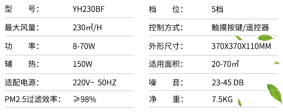 技术性能参数