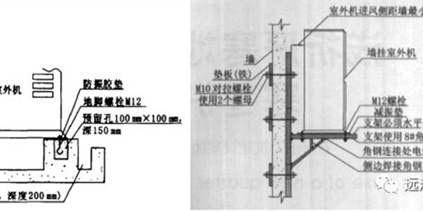 家用新风系统，设计安装切记不要忽视