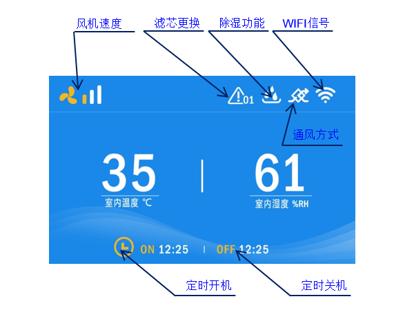 除湿新风机液晶控制器KZ17