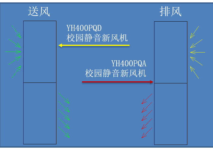 净化型校园新风机450PQA