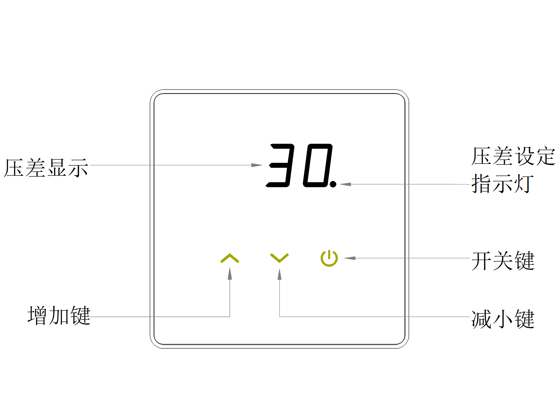 核酸采样亭正压净化新风系统