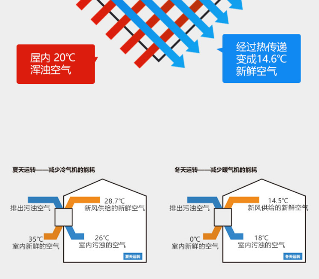 热交换新风系统换热示意图